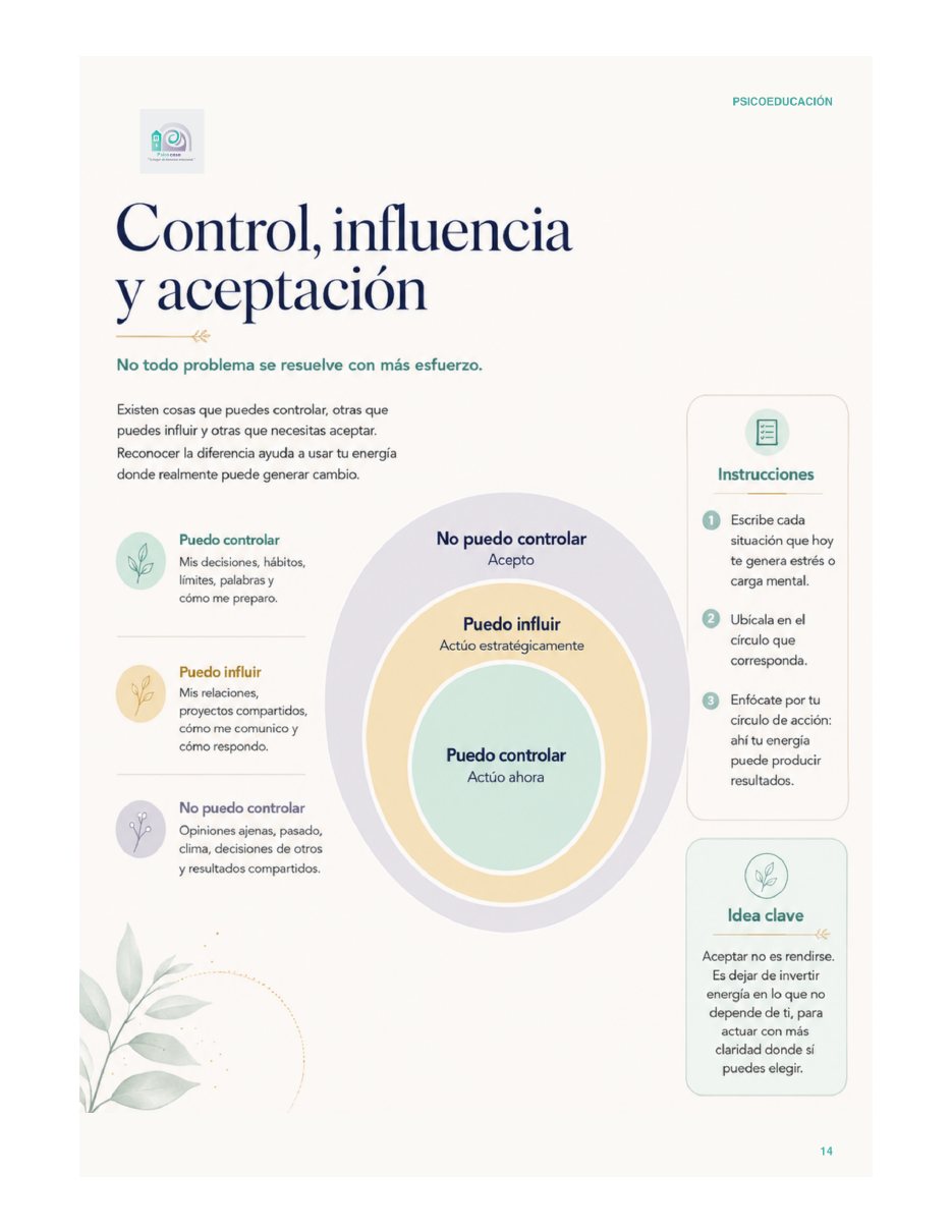 Página de muestra: control, influencia y aceptación